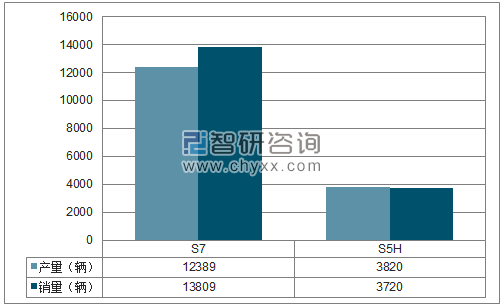 2018年1-12月一汽海马SUV分品牌产销量结构图