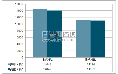 2018年1-12月捷豹路虎分品牌产销量结构图