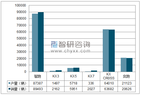 2018年1-12月东风悦达SUV分品牌产销量结构图