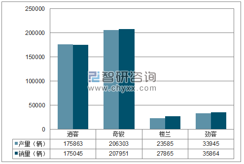 2018年1-12月东风日产SUV分品牌产销量结构图