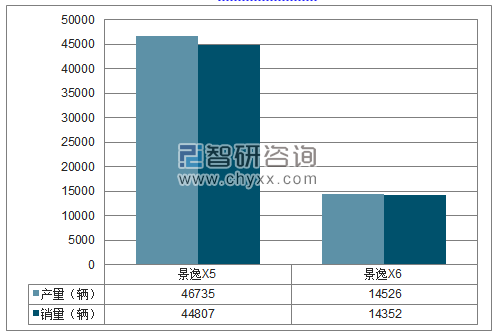 2018年1-12月东风柳汽SUV分品牌产销量结构图