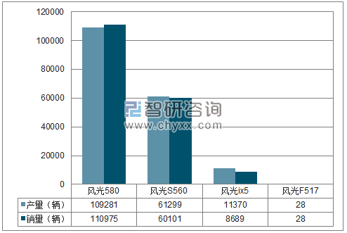 2018年1-12月东风小康SUV分品牌产销量结构图