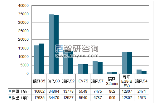 2018年1-12月江淮SUV分品牌产销量结构图