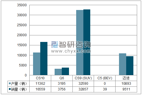 2018年1-12月长丰集团SUV分品牌产销量结构图