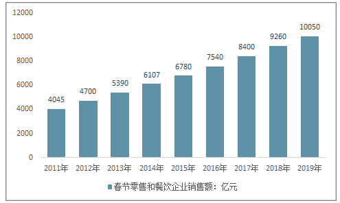 有趣的靈魂拷問2019年春節錢都去哪裡了你花了多少錢圖