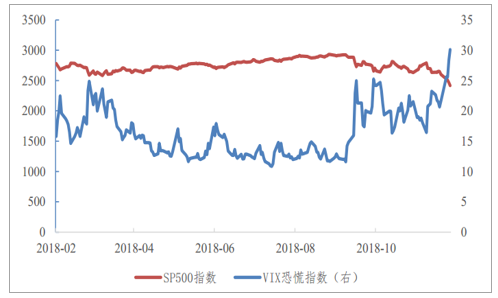 但小牛可期:根据实际利率=名义利率-通货膨胀率的公式,美国2019年实际