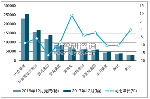 2018年12月欧盟乘用车（前十）注册情况