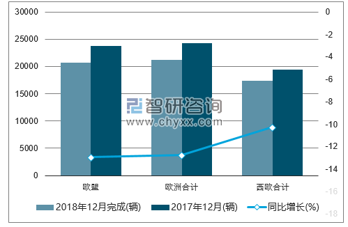 2018年12月欧洲重型商用车16t以上注册情况