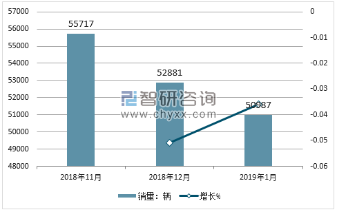 2018年奥迪销量走势