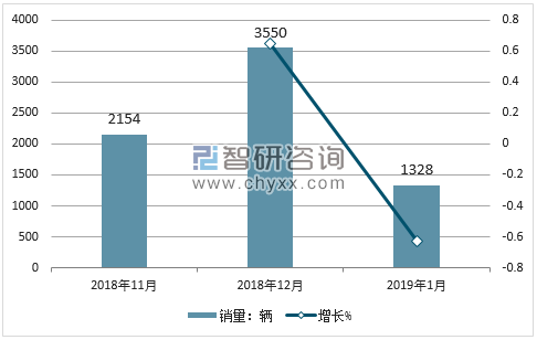 2018年北京汽车销量走势