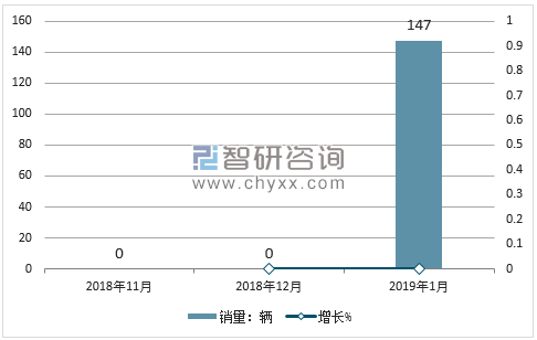 2018年长城销量走势