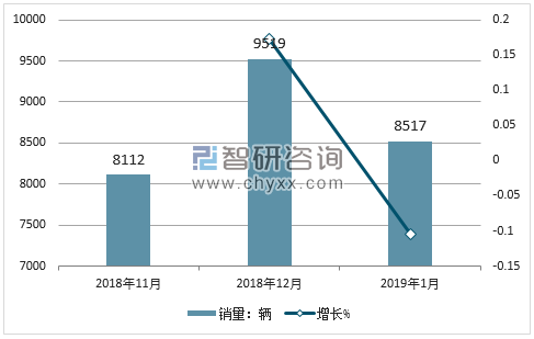 2018年东风风神销量走势