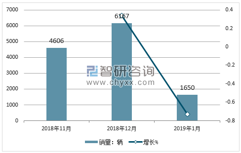 2018年东风小康销量走势