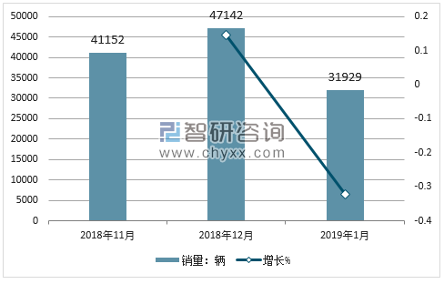 2018年广汽传祺销量走势