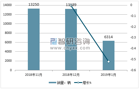 2018年华泰销量走势