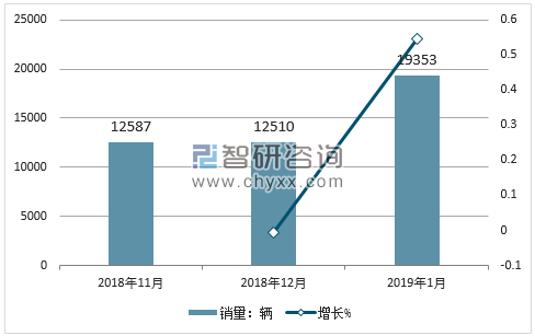 2018年江淮销量走势