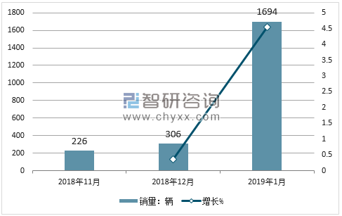 2018年江铃销量走势