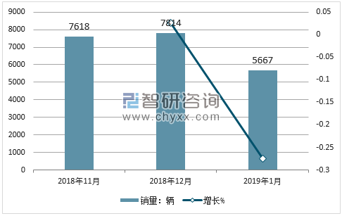 2018年金杯销量走势