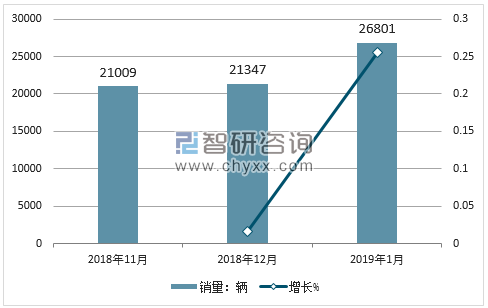 2018年凯迪拉克销量走势