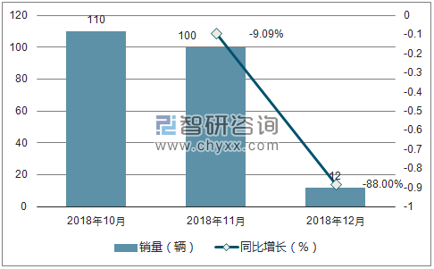 2018年纳智捷销量走势