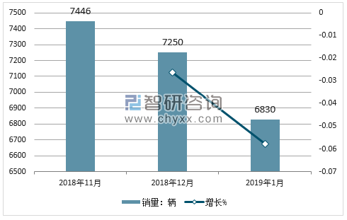 2018年斯威销量走势