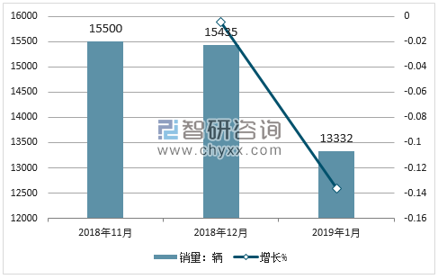 2018年沃尔沃销量走势