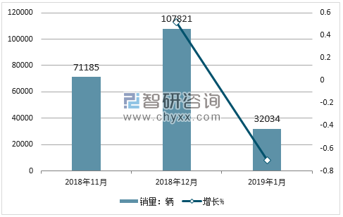 2018年现代销量走势