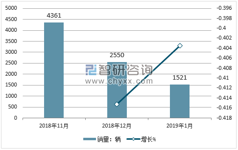 2018年英菲尼迪销量走势