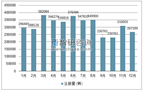 2018年德国汽车分车型单月注册量