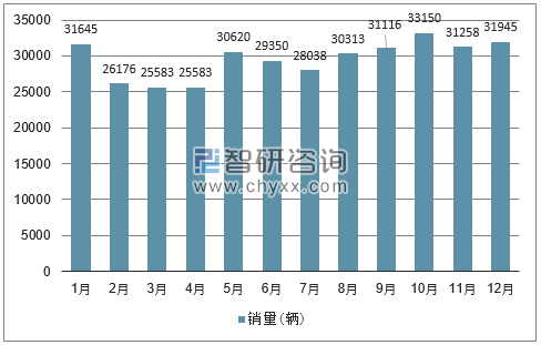 2018年单月菲律宾汽车分车型销量