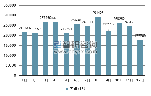 2018年单月巴西汽车分车型产量