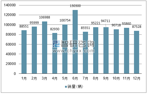 2018年单月澳大利亚汽车分车型销量