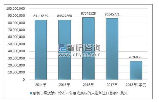 2014-2018年1季度聚氯乙烯浸渍、涂布、包覆或层压的人造革进出口贸易总量走势图（单位：千克）