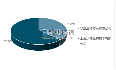 2019年1月ACYW135群脑膜炎球菌多糖疫苗批签发产品类型占比分布图