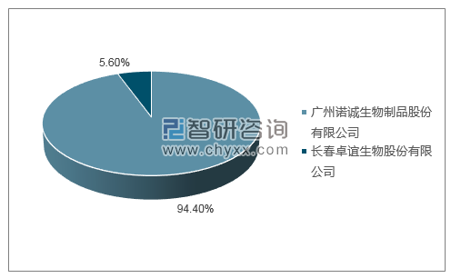 2019年1月冻干人用狂犬病疫苗（VERO细胞）批签发产品类型占比分布图