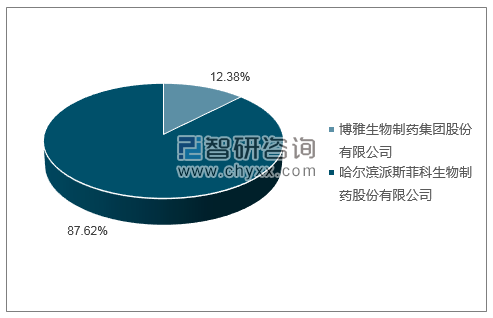 2019年1月静注人免疫球蛋白（PH4）批签发产品类型占比分布图