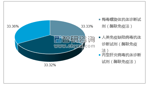 2019年1月北京华大吉比爱生物技术有限公司批签发产品类型占比分布图