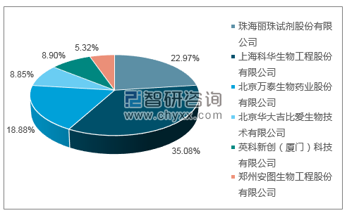 2019年1月人类免疫缺陷病毒抗体诊断试剂盒（酶联免疫法）批签发产品类型占比分布图