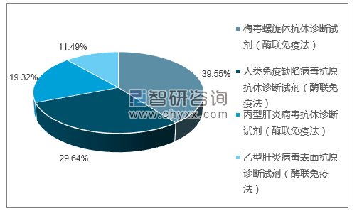 2019年1月北京万泰生物药业股份有限公司批签发产品类型占比分布图