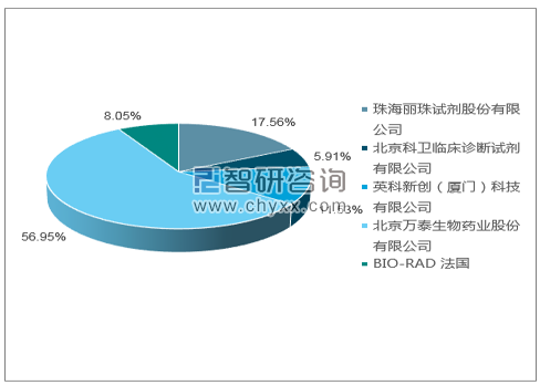 2019年1月人类免疫缺陷病毒抗原抗体诊断试剂盒（酶联免疫法）批签发产品类型占比分布图