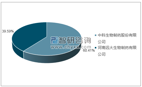 2019年1月人用狂犬病疫苗（地鼠肾细胞）批签发产品类型占比分布图