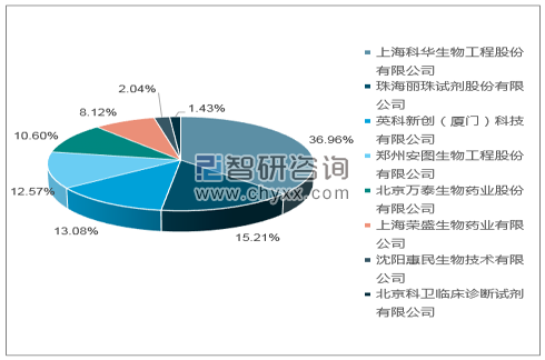 2019年1月乙型肝炎病毒表面抗原诊断试剂盒（酶联免疫法）批签发产品类型占比分布图