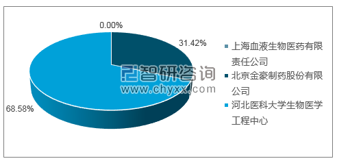 2019年2月抗B血型定型试剂（单克隆抗体）批签发产品类型占比分布图