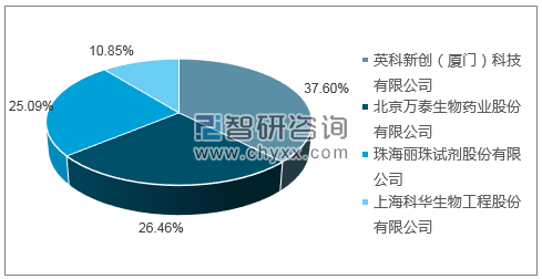 2019年2月梅毒螺旋体抗体诊断试剂盒（酶联免疫法）批签发产品类型占比分布图