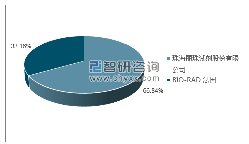 2019年2月人类免疫缺陷病毒抗原抗体诊断试剂盒（酶联免疫法）批签发产品类型占比分布图