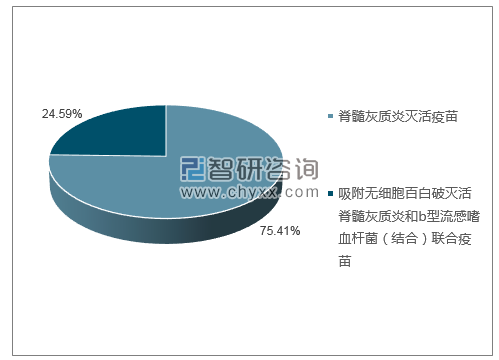 2019年2月SANOFI PASTEUR S.A.批签发产品类型占比分布图