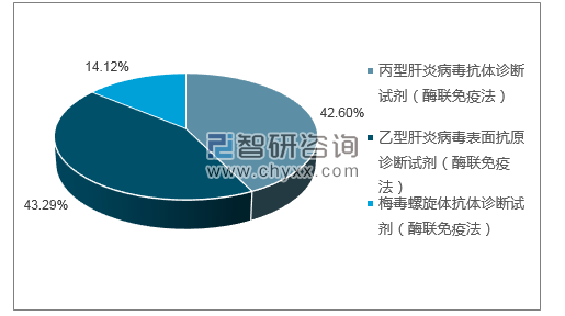 2019年2月上海科华生物工程股份有限公司批签发产品类型占比分布图