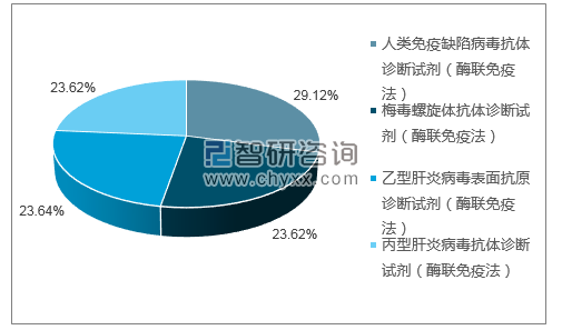 2019年2月英科新创（厦门）科技有限公司批签发产品类型占比分布图