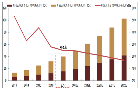 2019年中国电子烟行业发展概况及未来发展趋势分析图