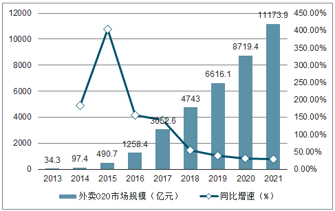 2019年中国电子商务行业发展概况及未来三年市场发展空间预测图